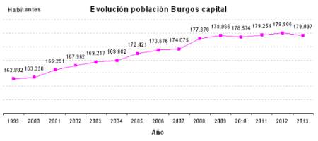 Evolucion_0-550x245.png