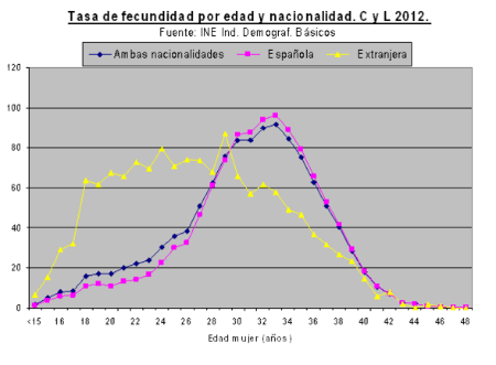 Tasa_fecundidad_x_origen-589x433.png