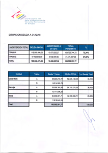 estado-de-la-deuda-cdesvio-ferroviario.pdf