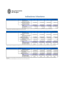 indicadores-urbanismo-2011-2014.pdf