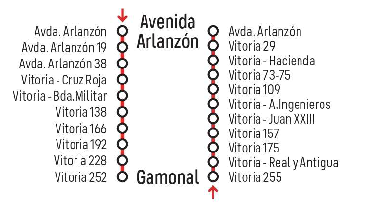 Itinerario
