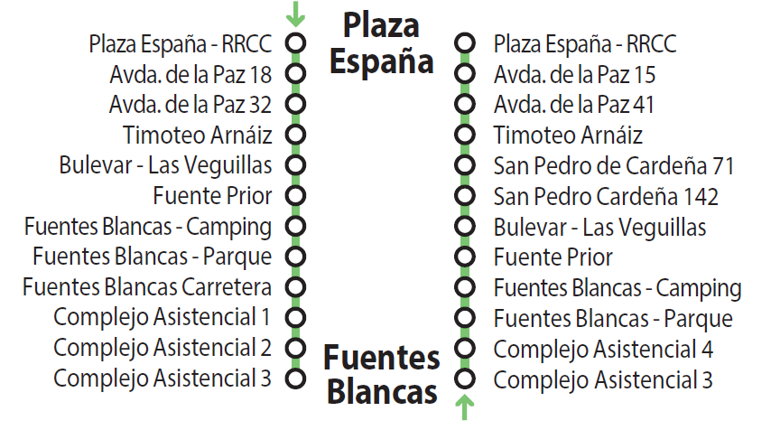 Itinerario