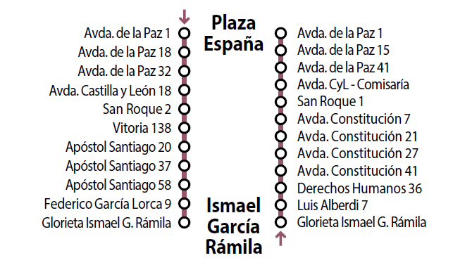 Itinerario