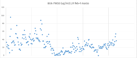 Image Episodio intrusión de partículas de polvo procedente de África hasta el...