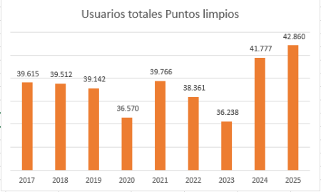 Image Datos puntos limpios