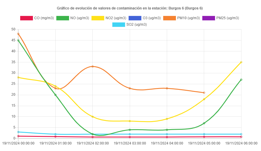 Imagen  18-20 nov 2024 Episodio de intrusión de partículas de polvo procedente de África