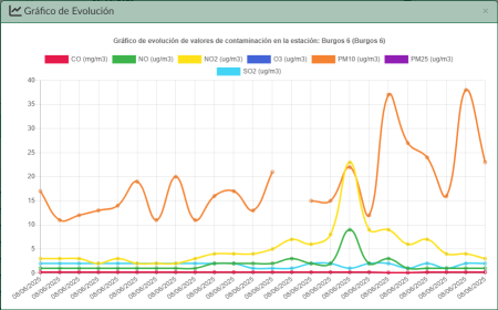 Image Intrusión de partículas de polvo procedente de África 9-11 jun-25
